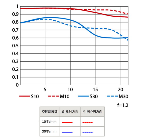 ニコンが125倍ズームレンズ搭載「COOLPIX P1100」発表