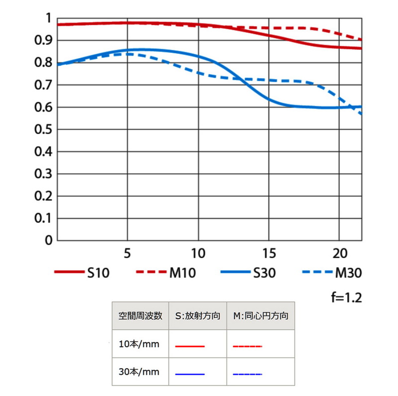 ニコンが125倍ズームレンズ搭載「COOLPIX P1100」発表