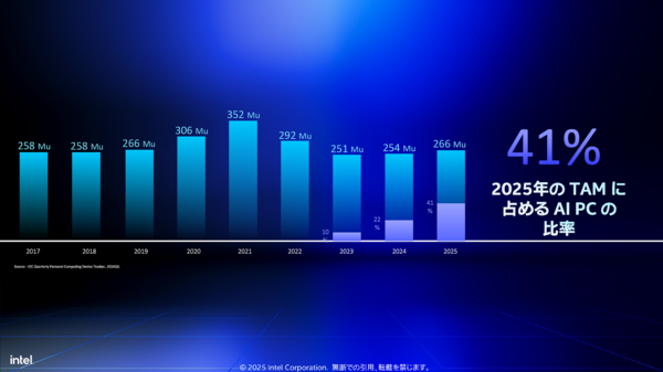 AI PCがPC市場全体の4割に? インテル2025年第1四半期セミナー、Arrow Lake-H搭載機も展示