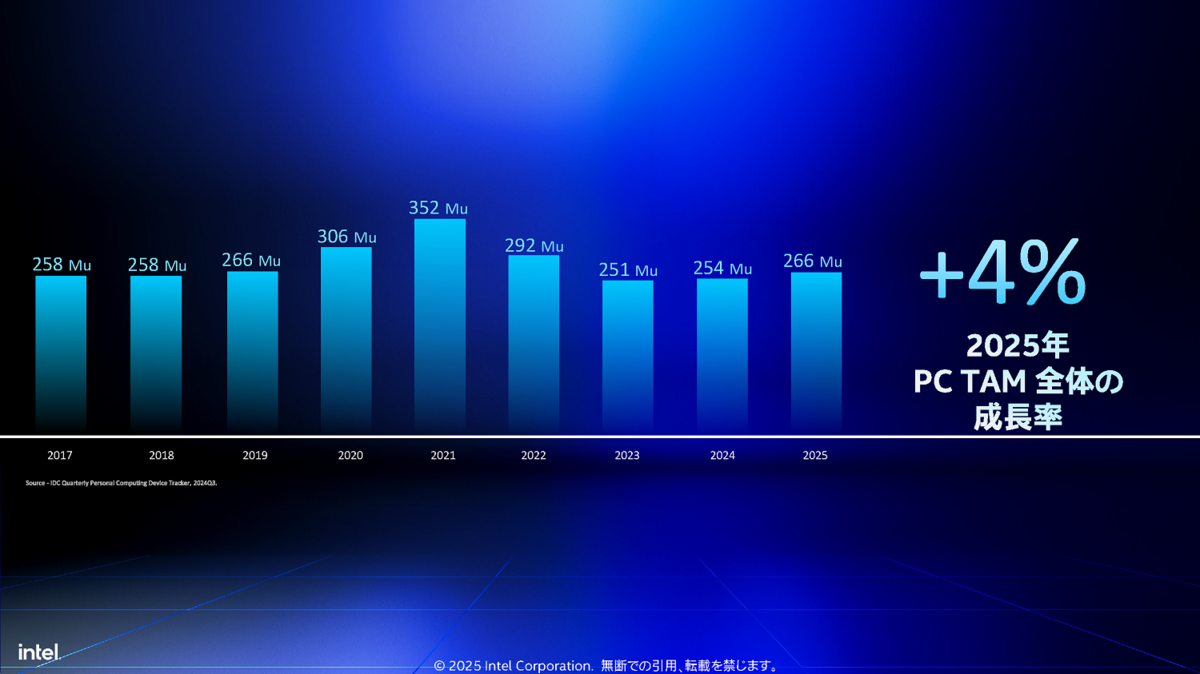 AI PCがPC市場全体の4割に？ インテル2025年第1四半期セミナー、Arrow Lake-H搭載機も展示