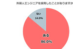 セキュリティ担当者の7割超が「AI悪用を深く懸念」／外国人エンジニア採用経験が8割超え／買い物客がセルフレジを好む理由は、ほか