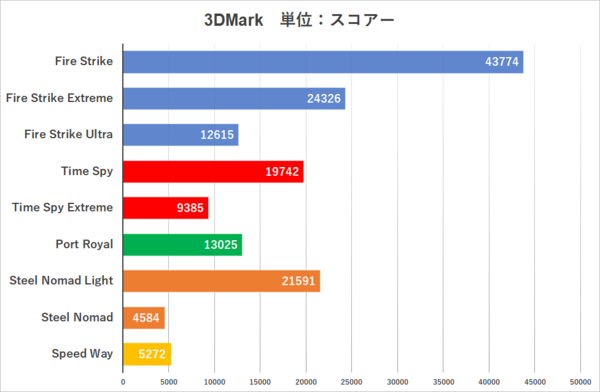 Ryzen 7 9800X3Dを選択できるめちゃコンパクトなゲーミングPC FF14なら4K、黒神話ならWQHDでも快適