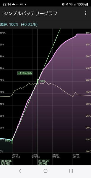 モバイルバッテリー