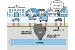 危険な道路陥没に先手を　地中にある光ファイバーで地下空洞を検知