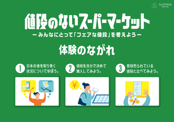 値段のないスーパーマーケット ~みんなにとって「フェアな値段」を考えよう~