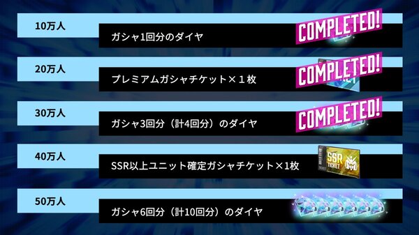 スマホアプリ『SDガンダム ジージェネレーション エターナル』の事前登録者数が30万人を突破!