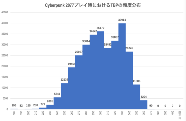 GeForce RTX 5070 Ti性能検証、RTX 4080と互角以上の立ち回り