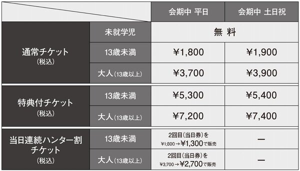 「モンスターハンター20周年-大狩猟展-」大阪本日開幕!「モンスター図鑑AR体験」の追加モンスターが解禁