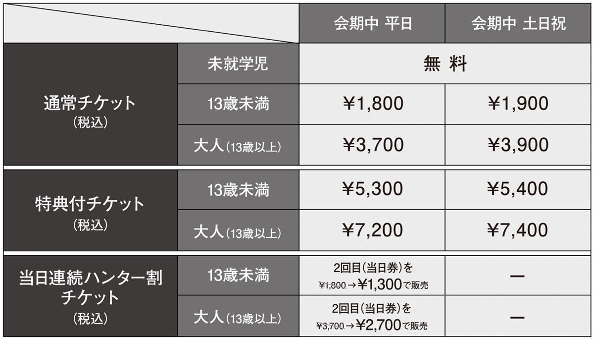「モンスターハンター20周年-大狩猟展-」大阪本日開幕！「モンスター図鑑AR体験」の追加モンスターが解禁