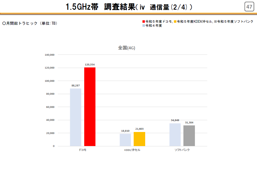 【ドコモ大丈夫!?】iPhone 16eは1.5GHz帯に非対応　どういう意味を持つ？