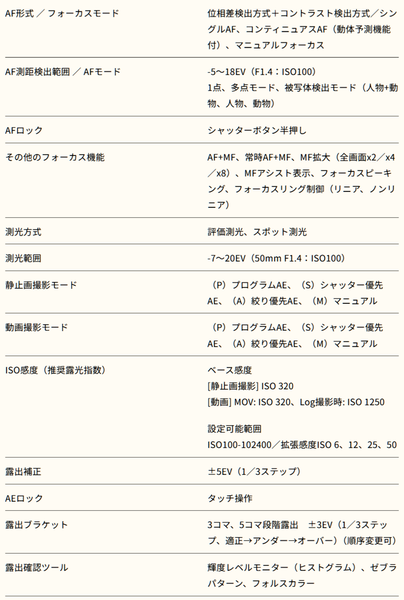 シグマがユニボディの「Sigma BF」発表