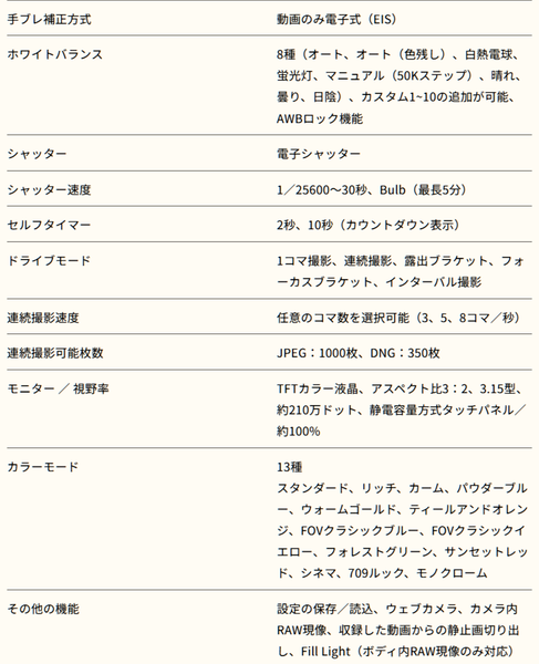 シグマがユニボディの「Sigma BF」発表