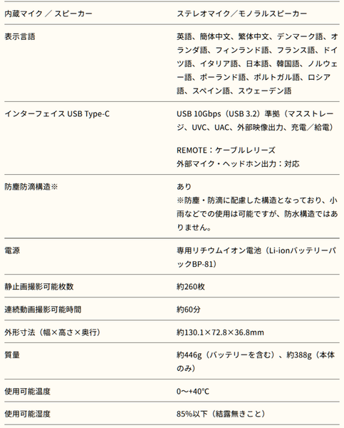 シグマがユニボディの「Sigma BF」発表