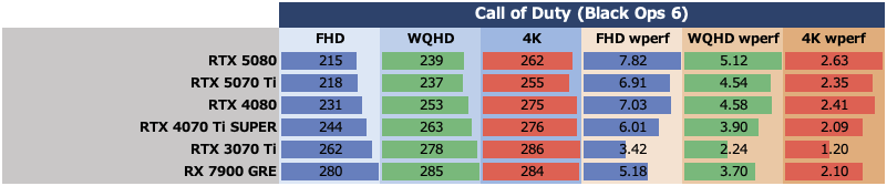 Smooth MotionでGeForce RTX 5070 TiはRTX 4080を完全撃破