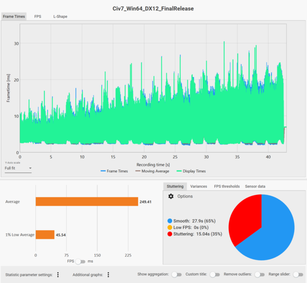Smooth MotionでGeForce RTX 5070 TiはRTX 4080を完全撃破