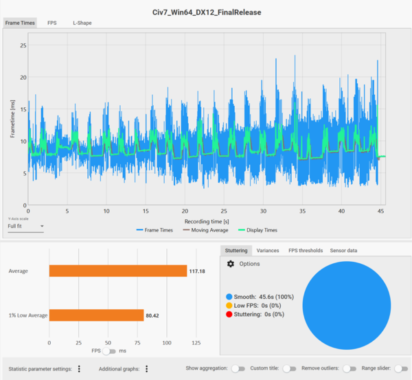 Smooth MotionでGeForce RTX 5070 TiはRTX 4080を完全撃破