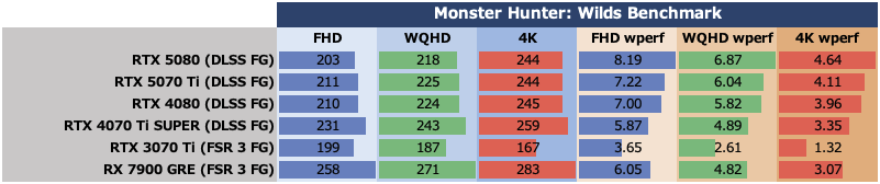 Smooth MotionでGeForce RTX 5070 TiはRTX 4080を完全撃破