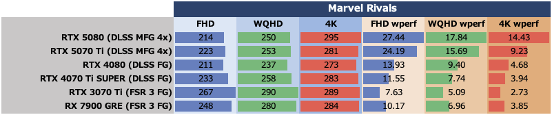 Smooth MotionでGeForce RTX 5070 TiはRTX 4080を完全撃破