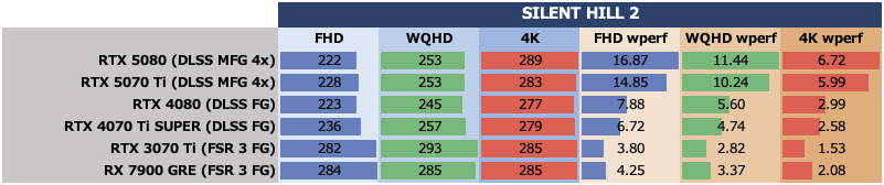 Smooth MotionでGeForce RTX 5070 TiはRTX 4080を完全撃破