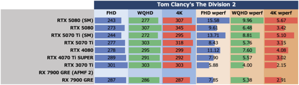 Smooth MotionでGeForce RTX 5070 TiはRTX 4080を完全撃破