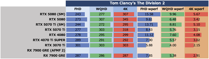 Smooth MotionでGeForce RTX 5070 TiはRTX 4080を完全撃破