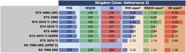 Smooth MotionでGeForce RTX 5070 TiはRTX 4080を完全撃破