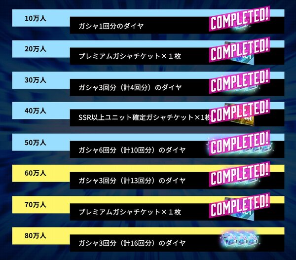 『SDガンダム ジージェネレーション エターナル』の事前登録者数が70万人を突破！