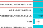 生成AI活用と失敗事例／AI投資の「ROI」に注目／IT担当者が恐れる脅威も「AIによる攻撃」がトップ、ほか