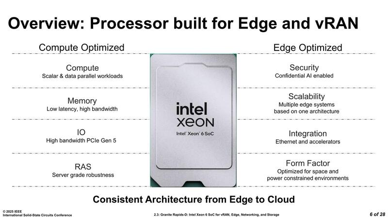Granite Rapid-DことXeon 6 SoCを12製品発表、HCCとXCCの2種類が存在