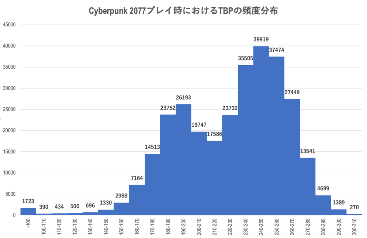 GeForce RTX 5070、RTX 4090に上下関係を叩き込まれる