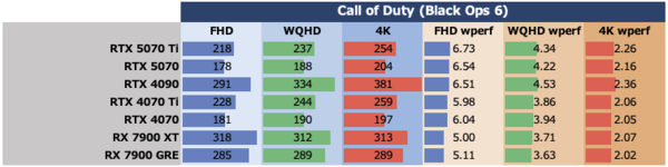 GeForce RTX 5070、ゲームでRTX 4090を超越する