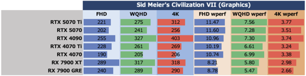 GeForce RTX 5070、ゲームでRTX 4090を超越する