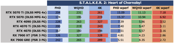 GeForce RTX 5070、ゲームでRTX 4090を超越する