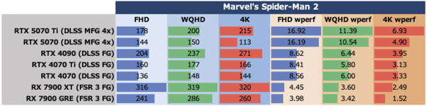 GeForce RTX 5070、ゲームでRTX 4090を超越する