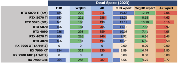 GeForce RTX 5070、ゲームでRTX 4090を超越する