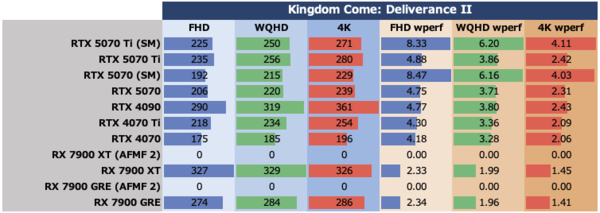 GeForce RTX 5070、ゲームでRTX 4090を超越する