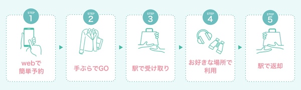 予約から返却までの流れ