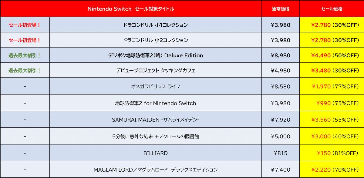 『デジボク地球防衛軍2(略)』が50%オフ!D3Pがニンテンドーeショップで「Spring Sale Part.1」を開催