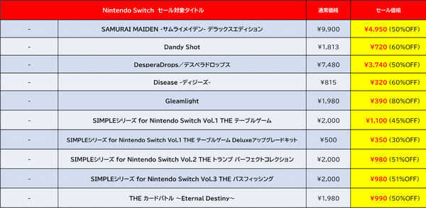 『デジボク地球防衛軍2(略)』が50%オフ!D3Pがニンテンドーeショップで「Spring Sale Part.1」を開催