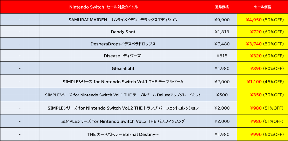 『デジボク地球防衛軍2(略)』が50%オフ!D3Pがニンテンドーeショップで「Spring Sale Part.1」を開催