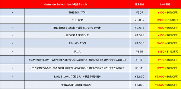 『デジボク地球防衛軍2(略)』が50%オフ!D3Pがニンテンドーeショップで「Spring Sale Part.1」を開催