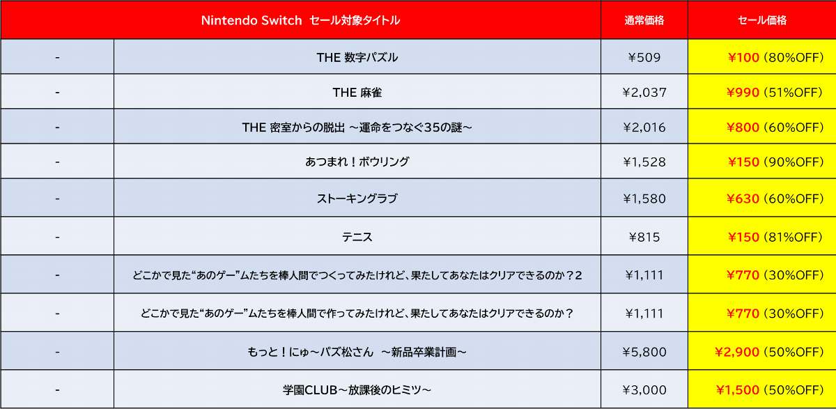 『デジボク地球防衛軍2(略)』が50%オフ!D3Pがニンテンドーeショップで「Spring Sale Part.1」を開催