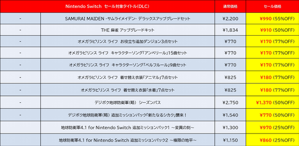 『デジボク地球防衛軍2(略)』が50%オフ!D3Pがニンテンドーeショップで「Spring Sale Part.1」を開催