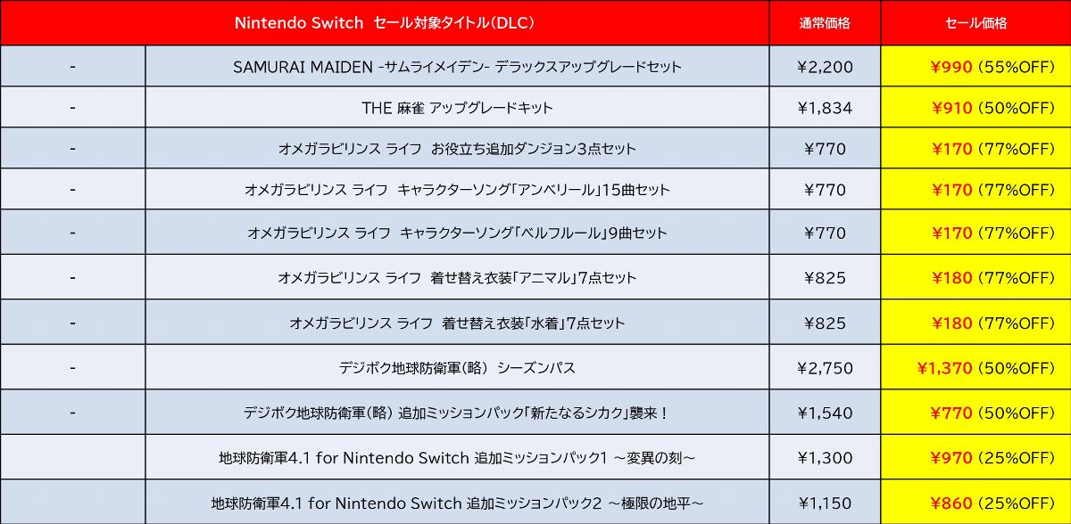 『デジボク地球防衛軍2(略)』が50%オフ!D3Pがニンテンドーeショップで「Spring Sale Part.1」を開催
