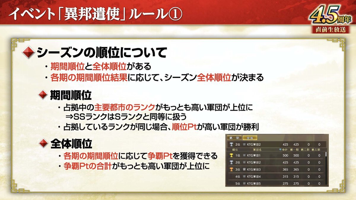 横山光輝「三国志」コラボ第2弾が開催!『三國志 覇道』4.5周年大型アップデートを実施