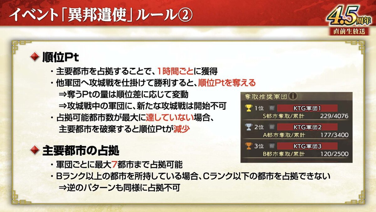 横山光輝「三国志」コラボ第2弾が開催!『三國志 覇道』4.5周年大型アップデートを実施
