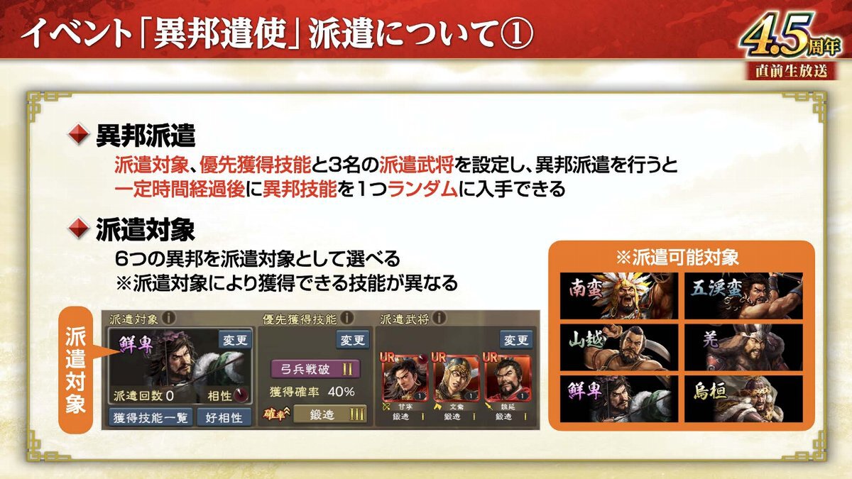 横山光輝「三国志」コラボ第2弾が開催!『三國志 覇道』4.5周年大型アップデートを実施