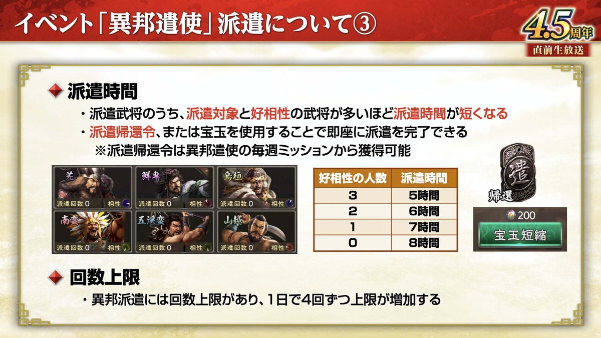 横山光輝「三国志」コラボ第2弾が開催!『三國志 覇道』4.5周年大型アップデートを実施