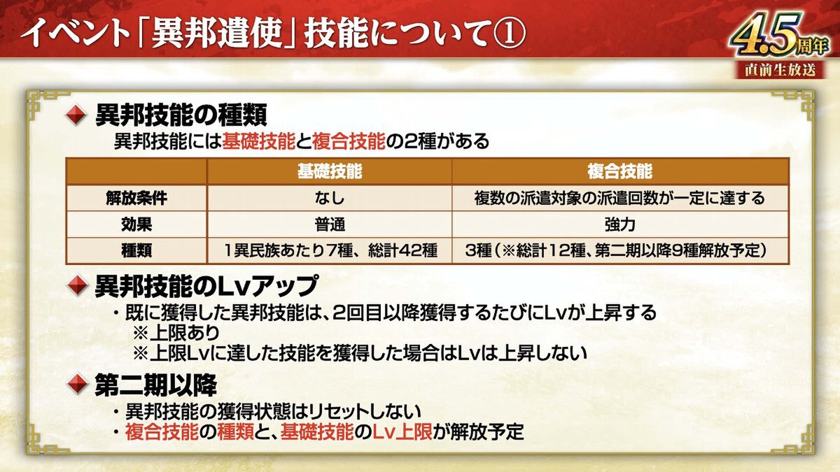 横山光輝「三国志」コラボ第2弾が開催!『三國志 覇道』4.5周年大型アップデートを実施