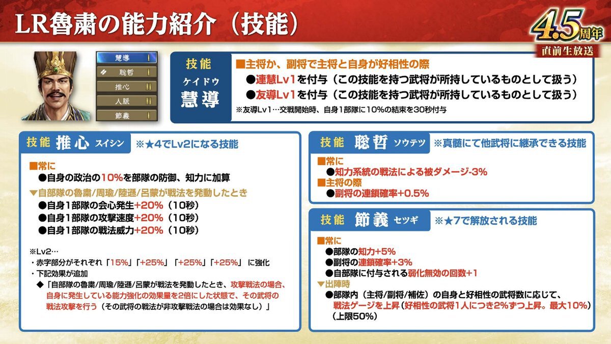 横山光輝「三国志」コラボ第2弾が開催!『三國志 覇道』4.5周年大型アップデートを実施